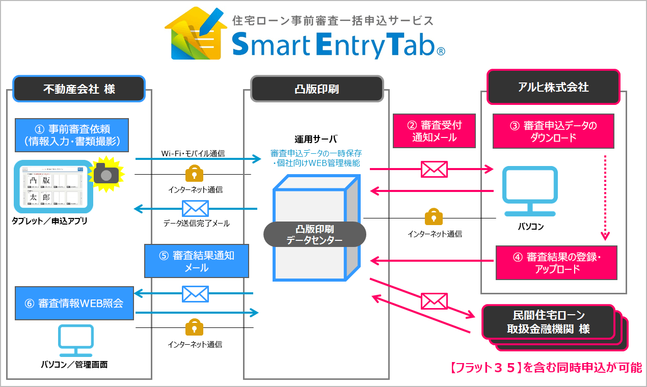 Smart Entry Tab」による タブレット型端末での事前審査申し込みを開始 | NEWSCAST