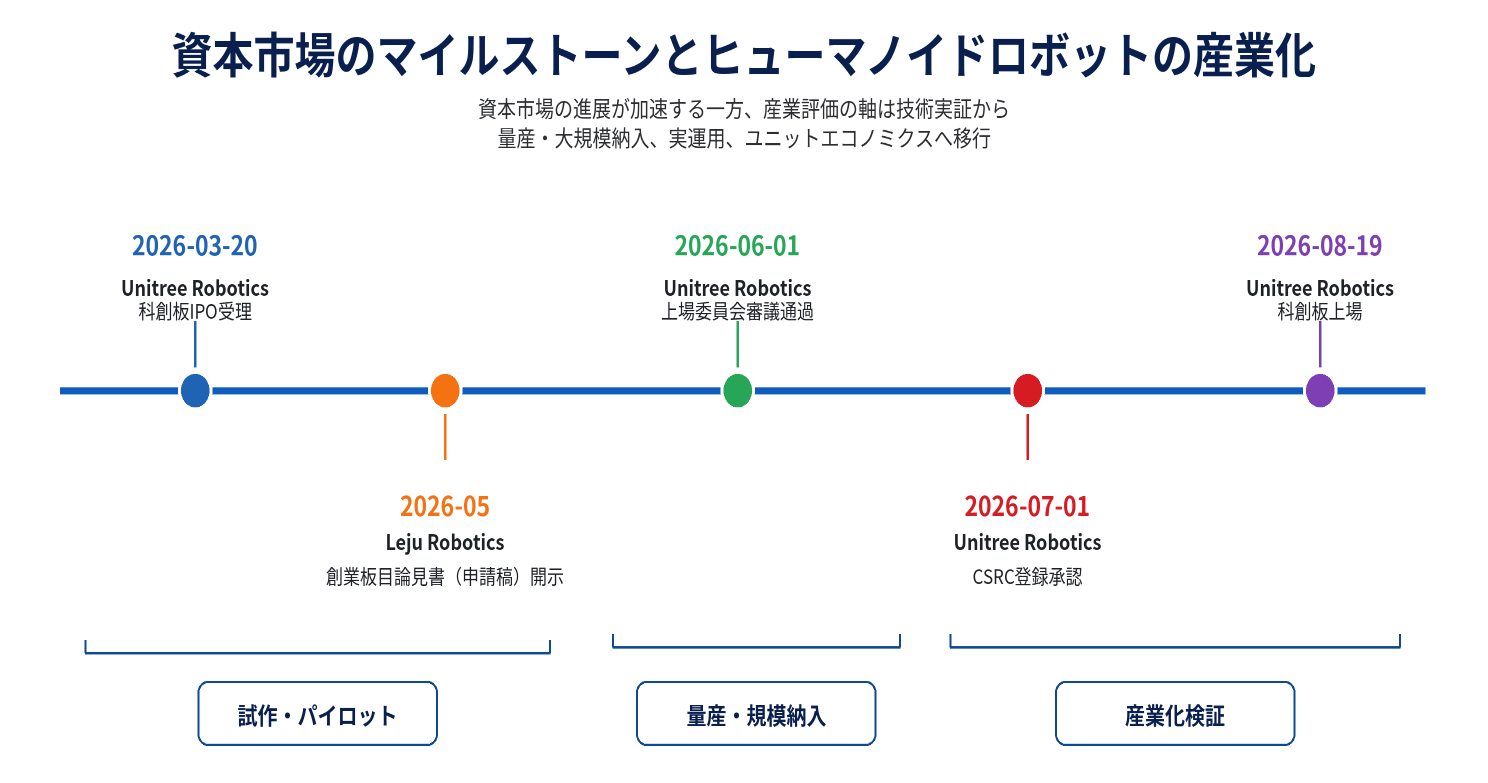 ヒューマノイドロボット市場分析レポート（2026年）：2032年60987百万米ドル到達予測