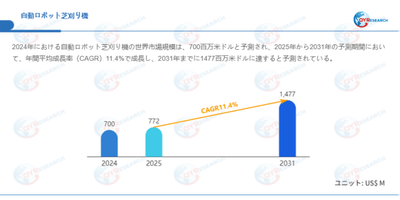 データ出典：QYResearch発行のレポート「自動ロボット芝刈り機―グローバル市場シェアとランキング、売上・需要予測（2026～2032）」。連絡先：japan@qyresearch.com