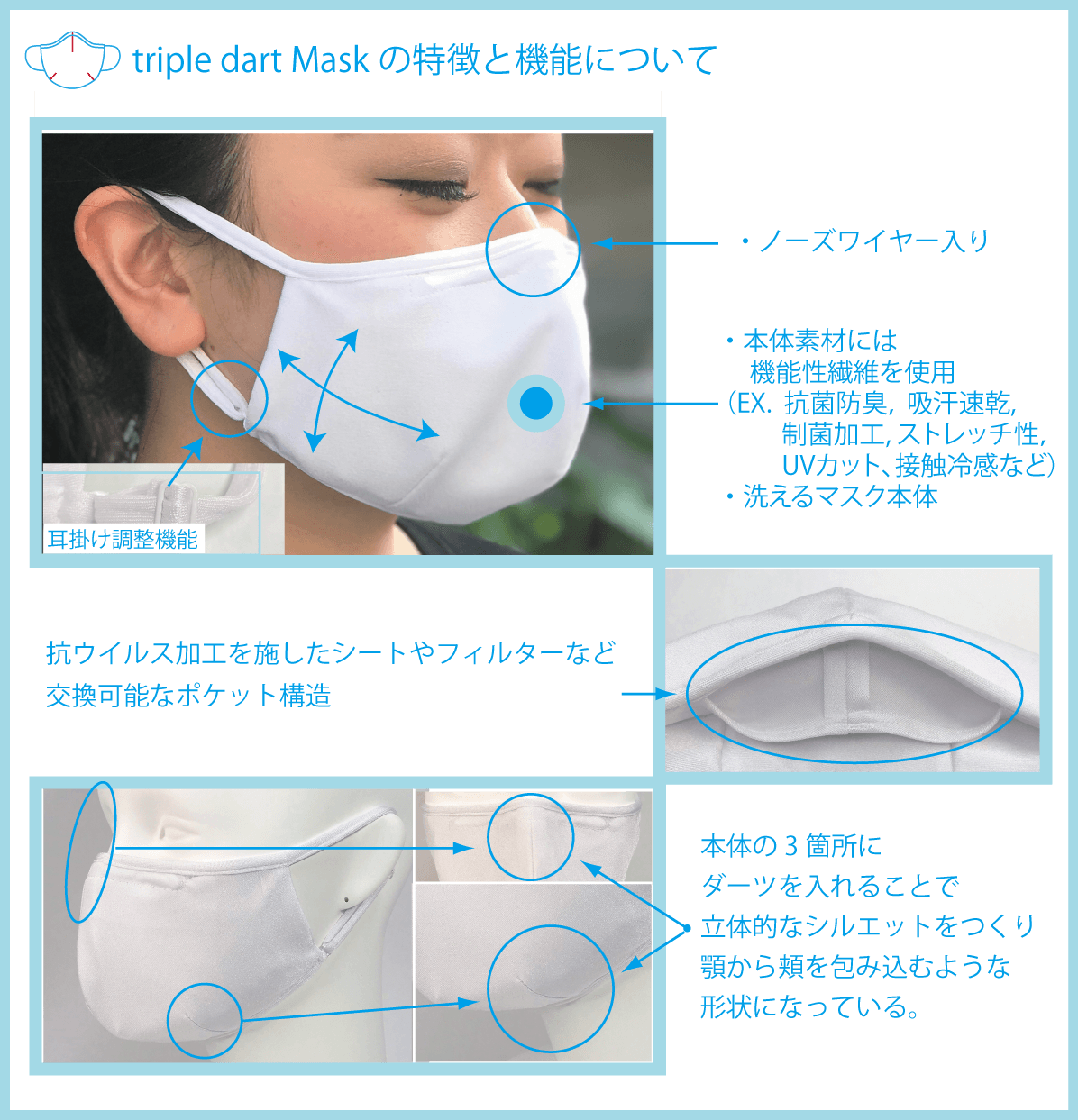 秋冬に向けて感染症対策には必須の抗菌・抗ウイルス機能繊維フィルター