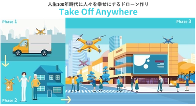 SUNDRED、ACSL、センシンロボティクス、PHB Design、VFR、理経が共同で「Take Off Anywhereプロジェクト」を発足 2023年までにドローンを「誰もがどこでも必要な時に」活用できる社会を目指す