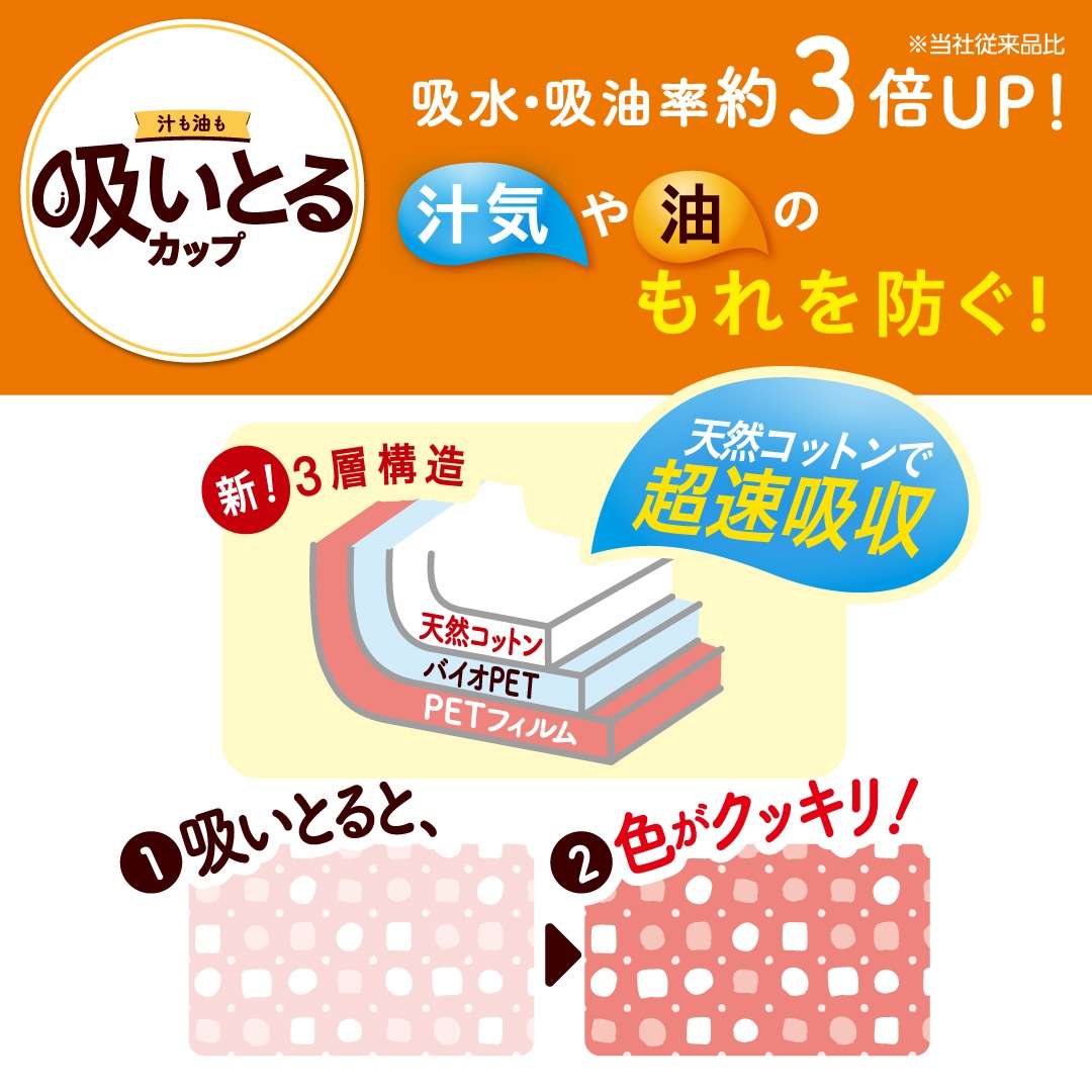 汁も油も吸いとるカップ 特長