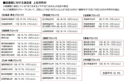図6_図書館に対する満足度　上位市町村