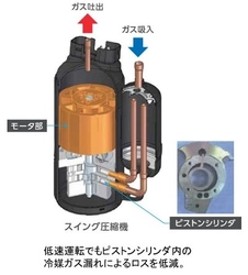 【ダイキン】2021年度 省エネ大賞で『machiマルチ』が「経済産業大臣賞」を受賞