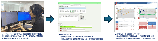 応対品質業務概要