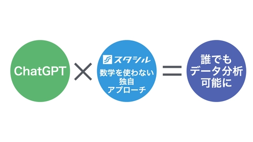 スタシル、数学を使わないデータ分析学習を 月額4,950円で提供開始　