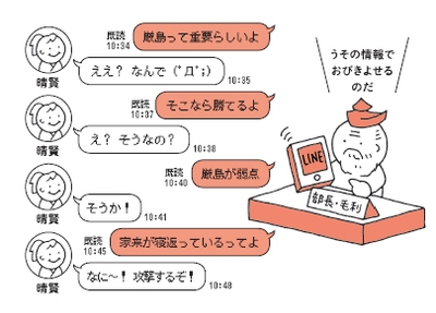 毛利元就は武略・計略・調略の戦国大名。小さな部隊でも、大軍に勝つためにスパイを利用して、ニセの情報を広めました。大内義隆を家老の陶晴賢が倒し、晴賢を国人の元就が破った話は、下剋上の象徴ともいえるできごとでした。