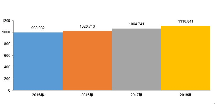 グローバル慢性外傷性脳症（CTE）業界市場調査2022-2030年