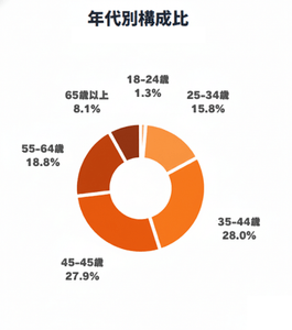 vtoVOyNiiP5FtMn9gBqA.png?w=940&h=940
