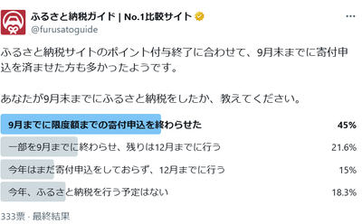 ふるさと納税ガイド Xのアンケート投稿