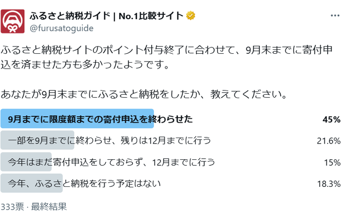 ふるさと納税ガイド Xのアンケート投稿