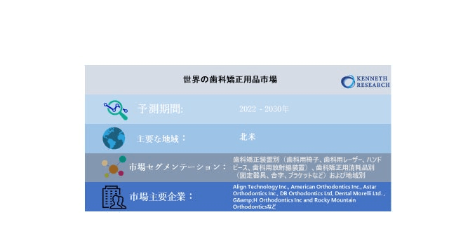 世界の歯科矯正用品市場-2022-2030年の予測期間中に12％のCAGRで拡大すると予測