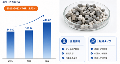 出所：YHResearch 化学・材料研究センター。市場環境は継続的に変化しているため、最新データはYHResearchまでお問い合わせください。