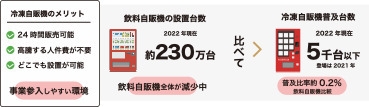 冷凍自販機のメリット