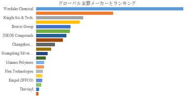 図.   世界の高性能軟質PVCコンパウンド市場におけるトップ20企業のランキングと市場シェア（2024年の調査データに基づく；最新のデータは、当社の最新調査データに基づいている）