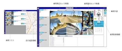 東海理化の遠隔監視システム