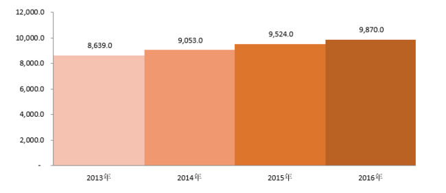 世界の臨床試験管理システム市場-製品とサービス別（試験設計コンサルティングサービス、運用画像サービス、画像ソフトウェアなど）、モダリティ別、エンドユーザー別、地域別ー予測2020－2027年