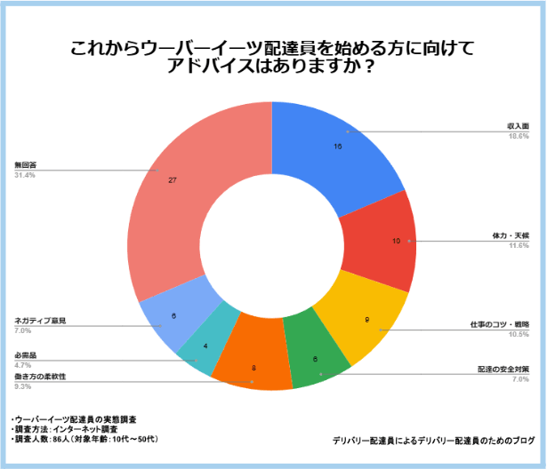 始める方に向けてアドバイスはありますか?