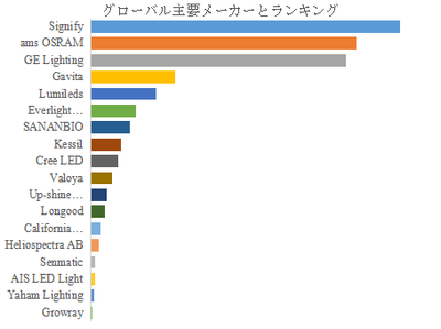  世界の植物育成用LEDライト市場におけるトップ18企業のランキングと市場シェア（2024年の調査データに基づく；最新のデータは、当社の最新調査データに基づいている）