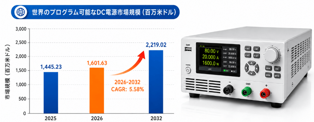 プログラム可能なDC電源世界市場の最新動向：2032年に2313百万米ドル規模へ到達見込み（2026年版）