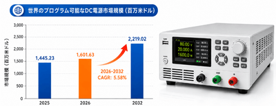 上記のデータは、YHResearchのレポート『グローバルプログラム可能なDC電源のトップ会社の市場シェアおよびランキング 2026』（2026年発行）に基づいています。最新のデータが必要な場合は、YHResearchにお問い合わせください。