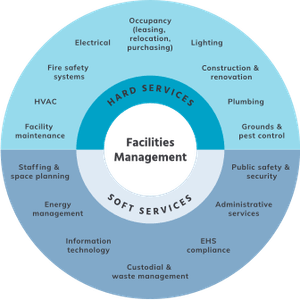 施設管理サービス