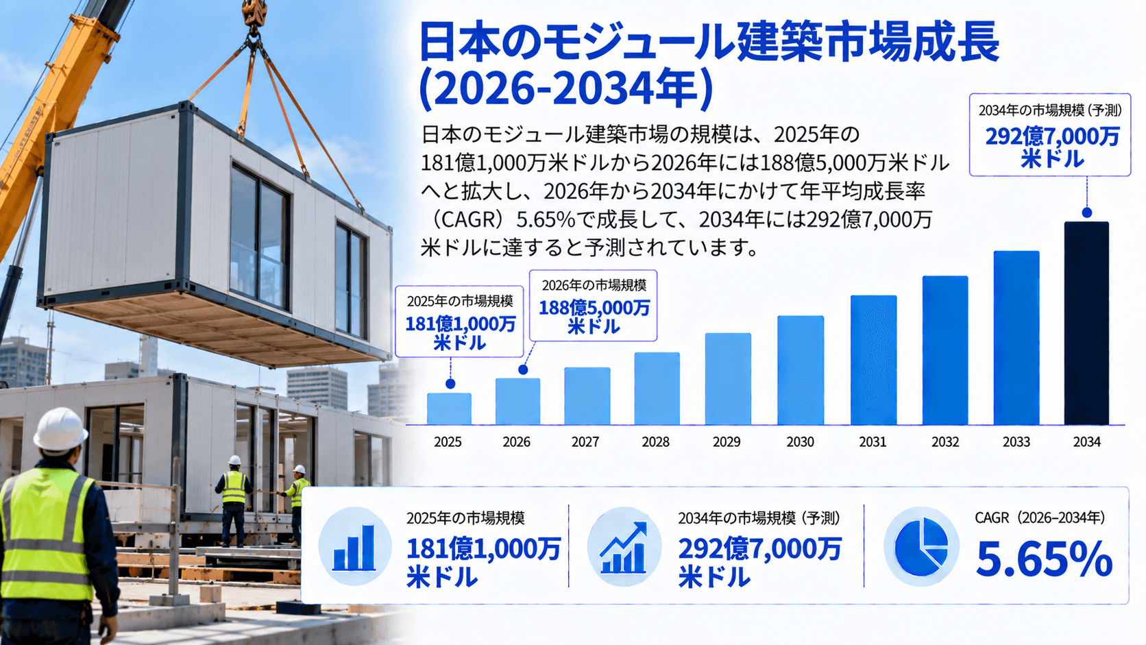 日本のモジュール建築市場：業界分析、市場規模・シェア、需要、建設トレンド、成長要因、主要企業、および展望（2026～2034年）