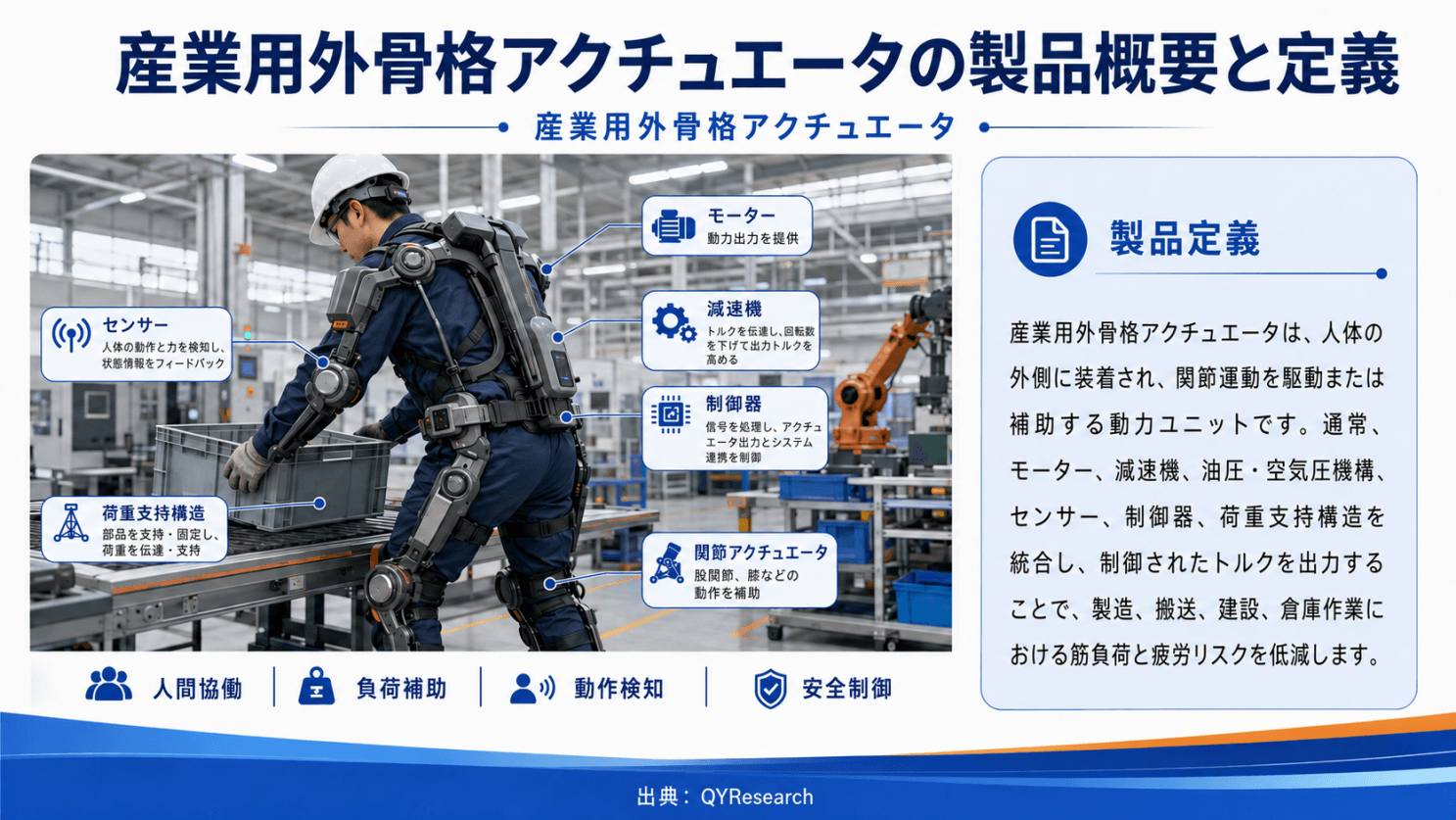 世界の産業用外骨格アクチュエータ市場規模は2026年から2032年までの年平均成長率14.80％と予測