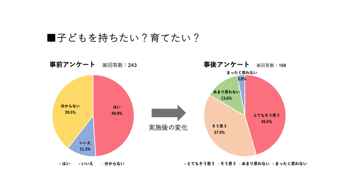 子どもを持ちたい?育てたい?