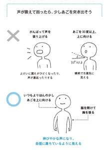 声が震えてきたらあごを突き出す →50P