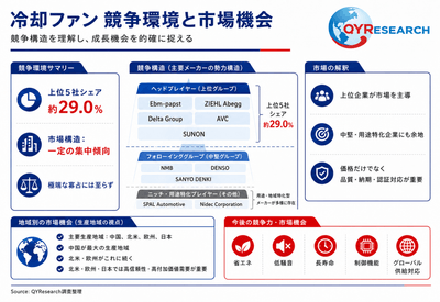 上記の図表／データは、QYResearchの最新レポート「2026～2032年のグローバル冷却ファン調査レポート」から引用されている。ランキングは2025年のデータに基づいている。現在の最新データは、当社の最新調査データに基づいている。
