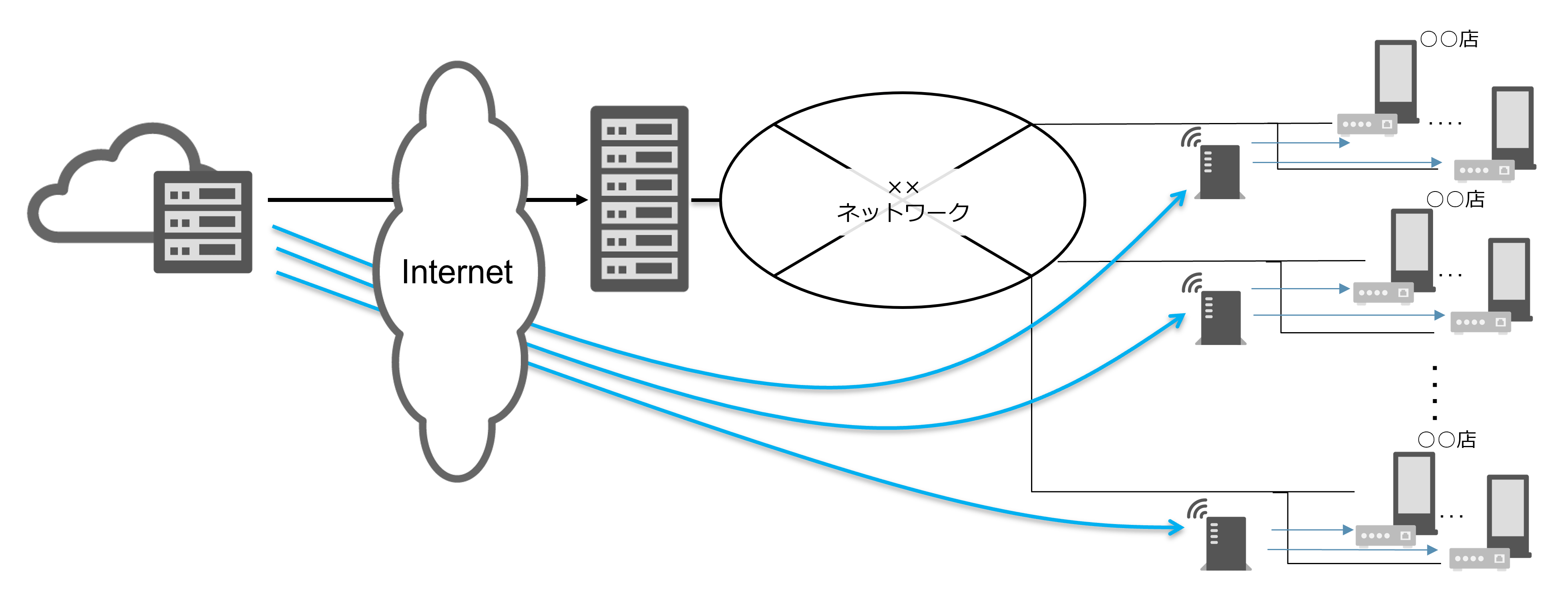 同じタッチのイラストで統一