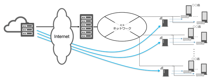 同じタッチのイラストで統一