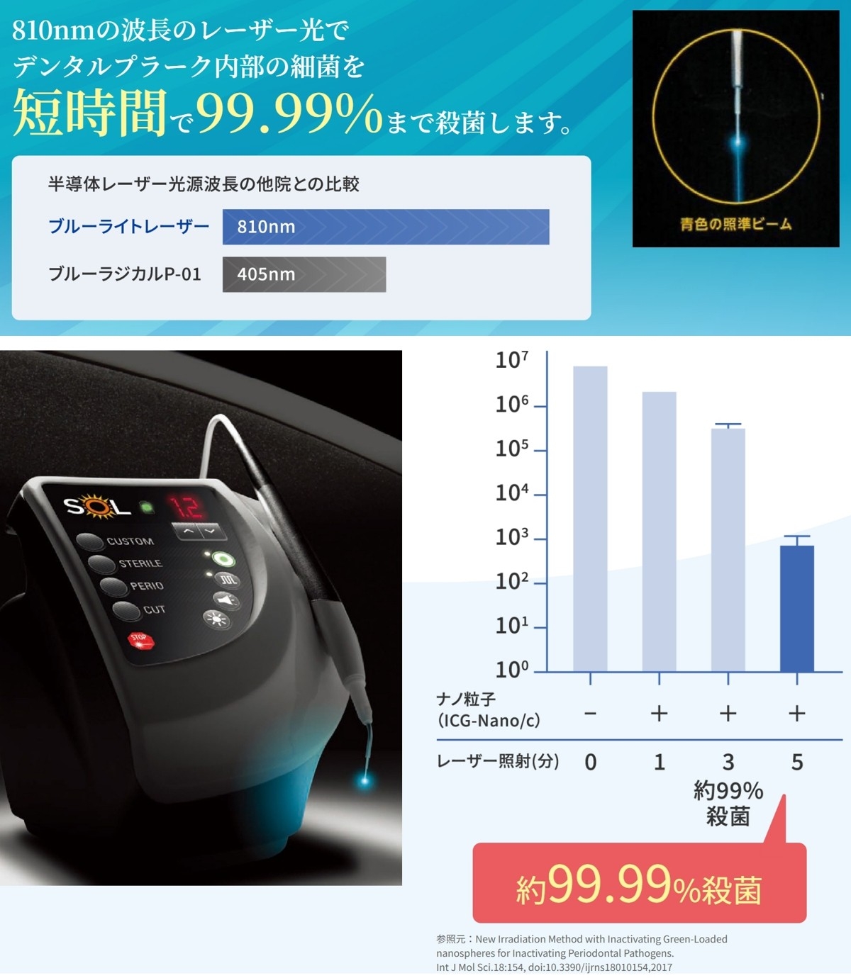 短時間で99.99%まで殺菌