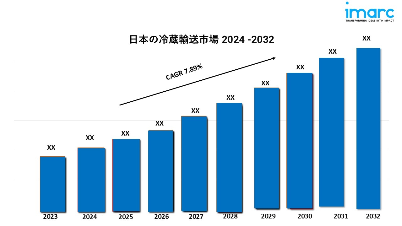 日本の冷蔵輸送市場は、2024年から2032年の間に11.71%のCAGRで成長すると予想されています