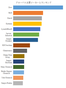 図.   世界の半導体用高純度PGMEA市場におけるトップ15企業のランキングと市場シェア（2024年の調査データに基づく；最新のデータは、当社の最新調査データに基づいている）