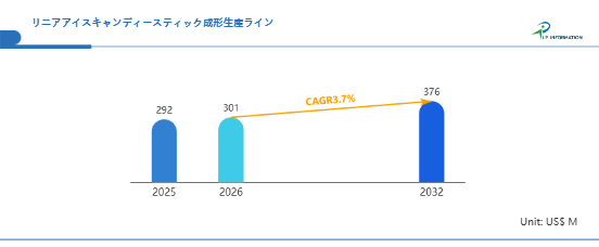 世界のリニアアイスキャンディースティック成形生産ライン市場動向2026:シェア、成長率、企業別戦略分析レポート