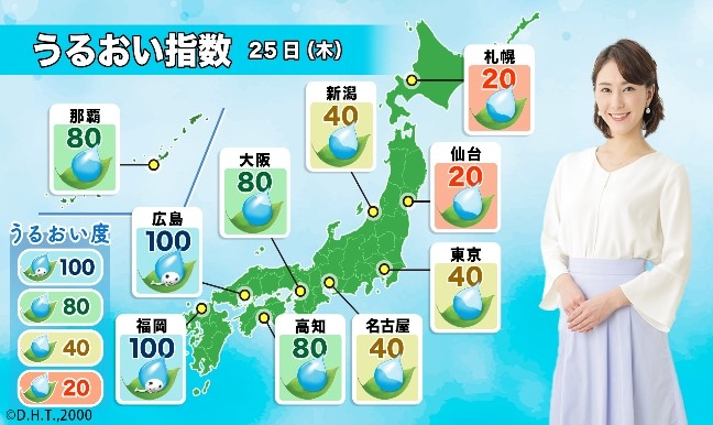 明日のうるおい指数(金~日・祝・祝前日)