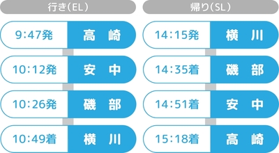 EL・SLぐんまちゃん横川号