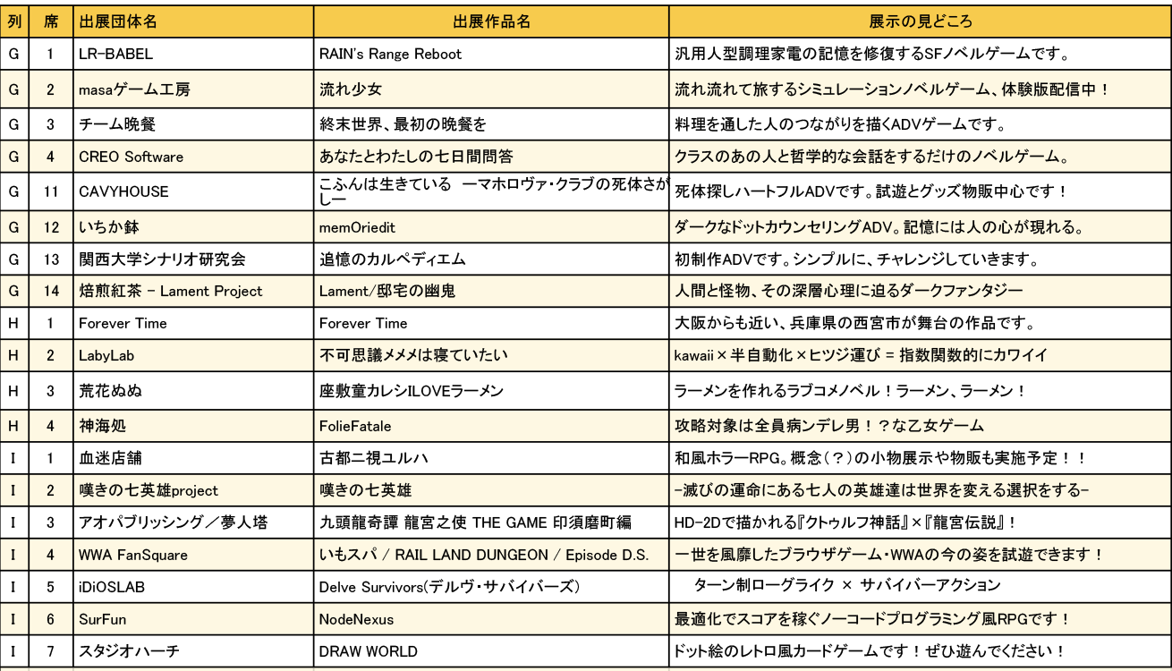 大阪ゲームダンジョン_出展団体一覧3