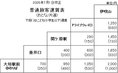 運賃表