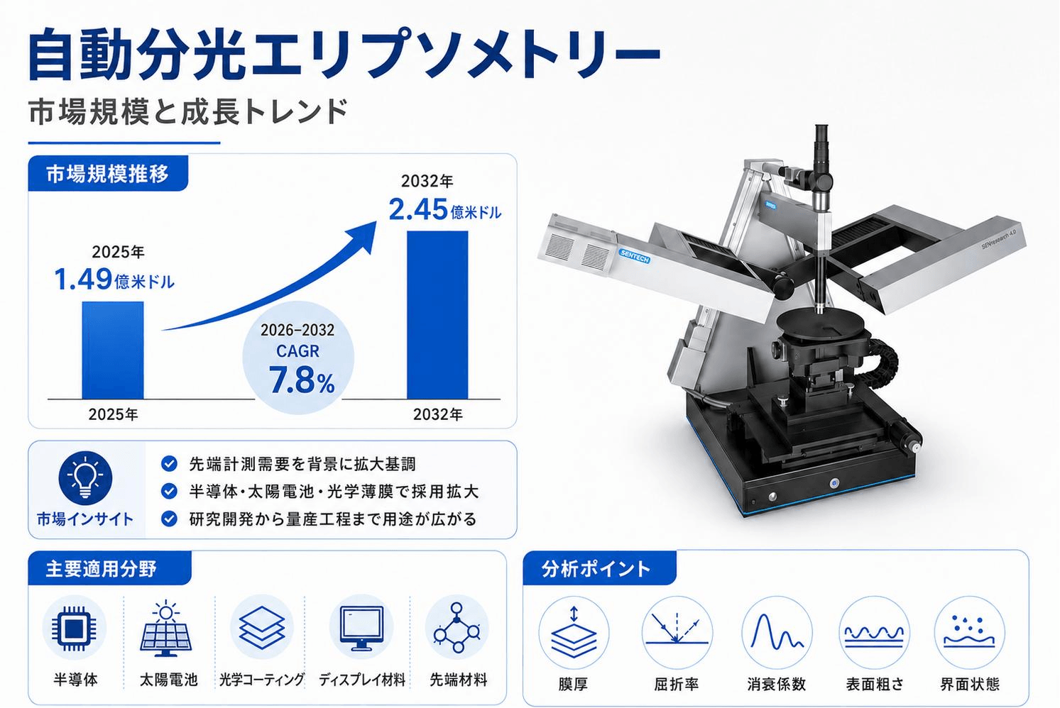 世界自動分光エリプソメトリー市場の成長予測2026～2032