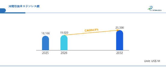 冷間引抜きステンレス鋼市場調査レポート:成長要因と投資機会分析2026