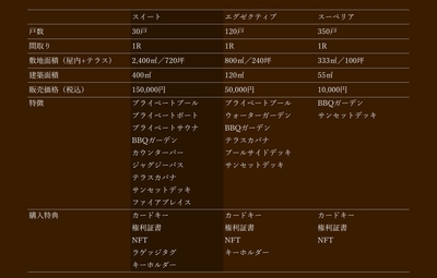 ※いずれも、バーチャル空間での仕様となります。