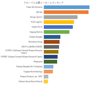 図.   世界の実験猿市場におけるトップ16企業のランキングと市場シェア（2024年の調査データに基づく；最新のデータは、当社の最新調査データに基づいている）