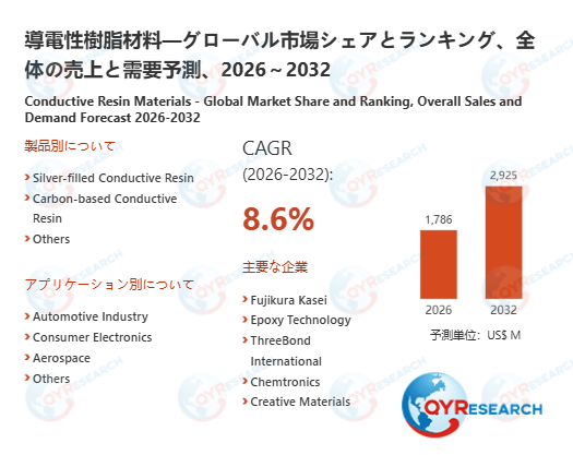 導電性樹脂材料市場規模推移：2026年1786百万米ドルから2032年2925百万米ドルへ拡大