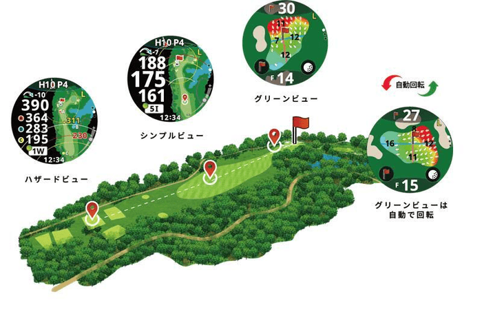 オートビューチェンジ