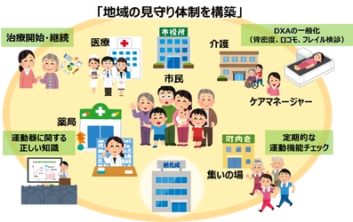 宮崎県延岡市との骨粗鬆症による骨折予防を目的とした健康長寿のまちづくりに関する取り組みを開始