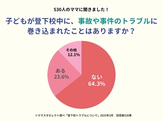 2割強が登下校中のトラブルを経験。新年度の登下校、子どもたちの安全をどう守る？【ママスタアンケート】