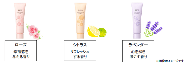 『アロマハンドセラムセット(3本入り)』香りイメージ